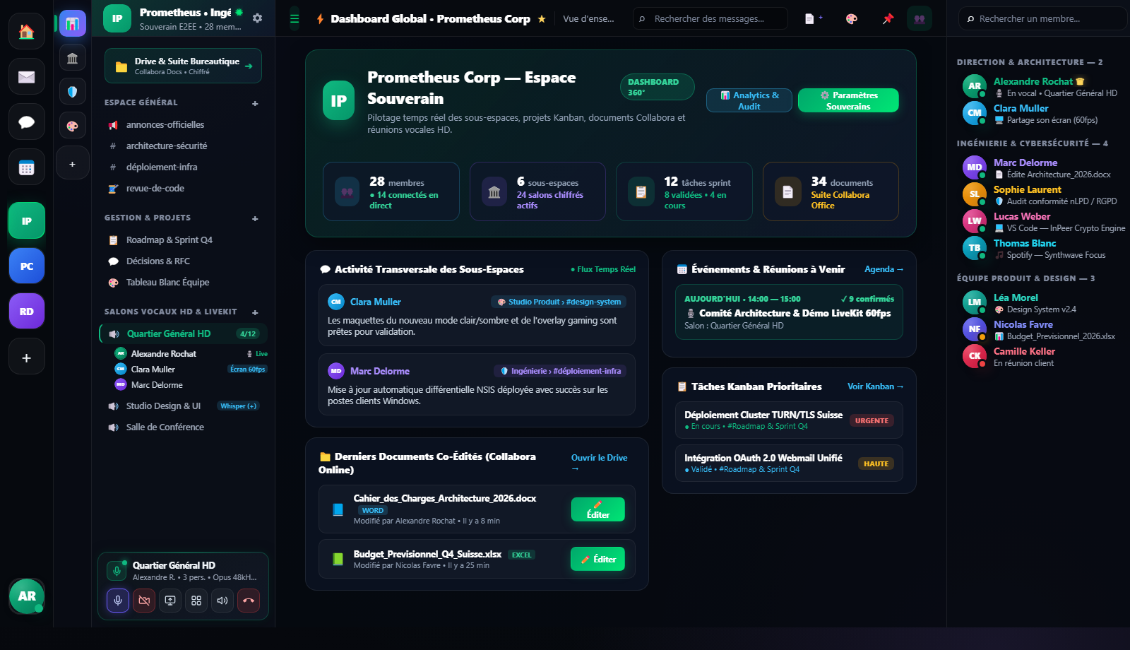Sous-espaces et Dashboard 360 InPeer